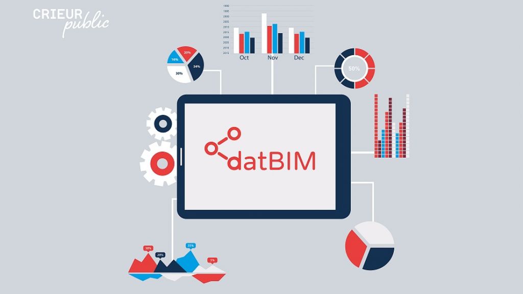 datBIM : une stratégie brand content sous contrôle !